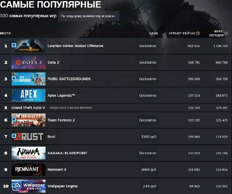 Вопрос: как играть в игры steam на android без пк? - ос сегодня