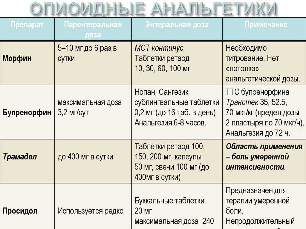 Soma время прохождения