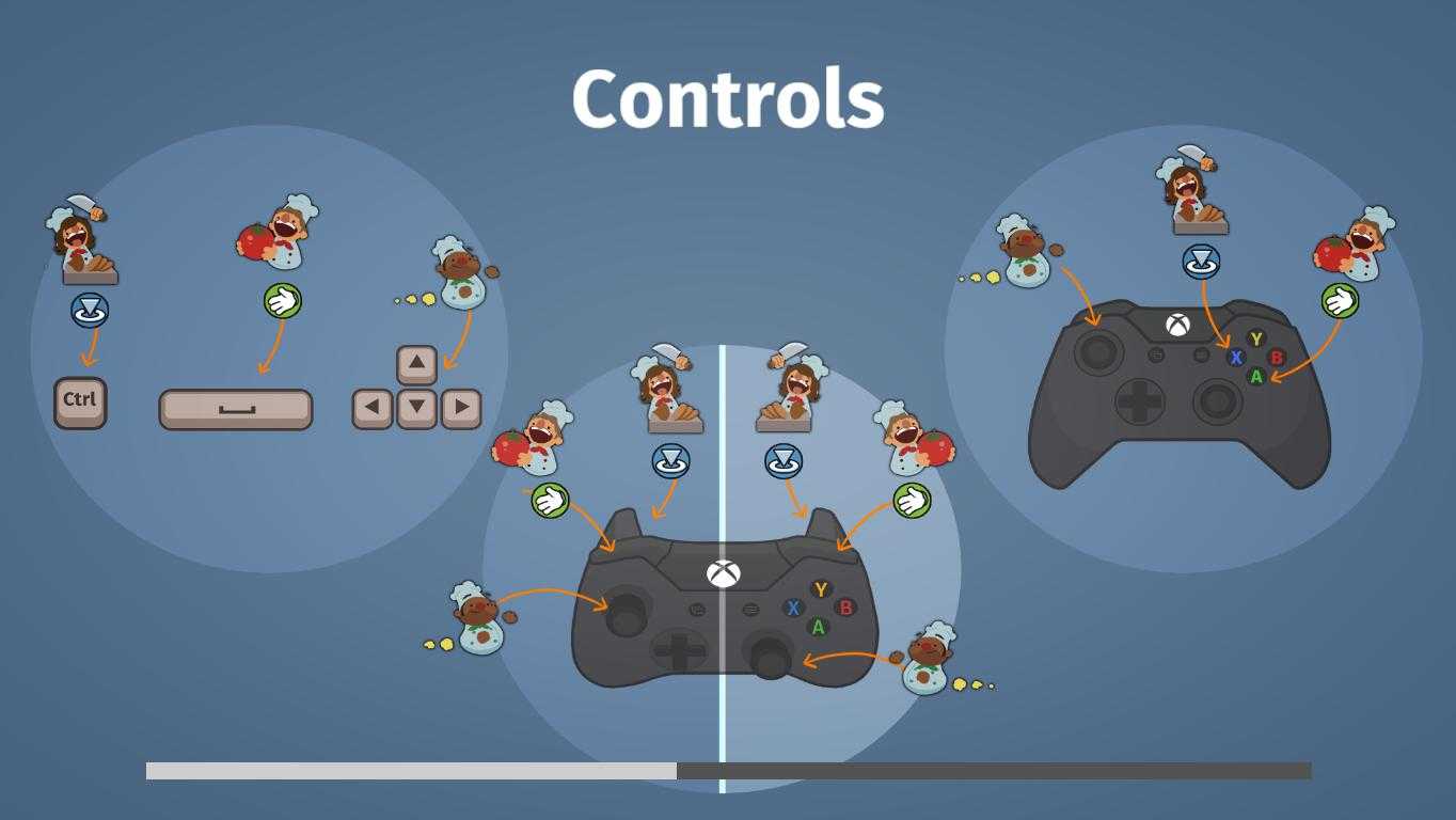Overcooked all you can eat что нового