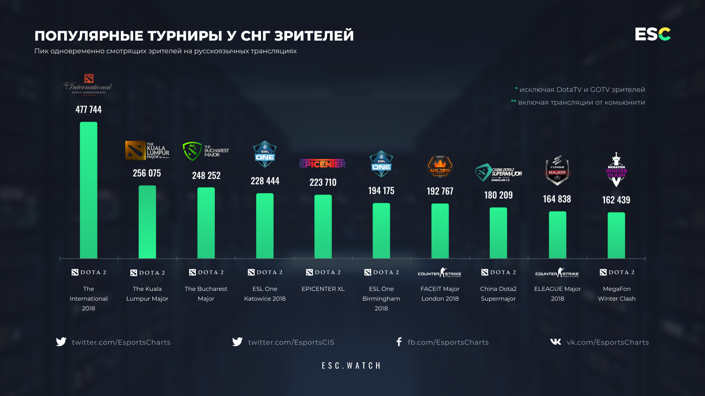 27 лучших шутеров на android. рейтинг лучших игр-шутеров на android в 2023 году