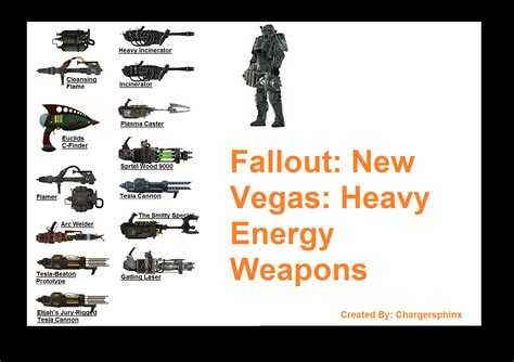 Консольные команды fallout: new vegas