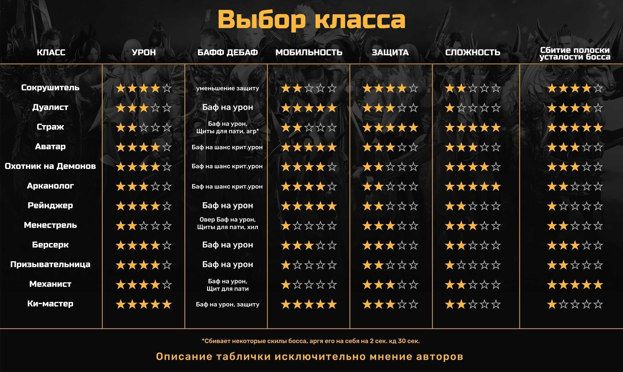Wasteland 2 создание команды