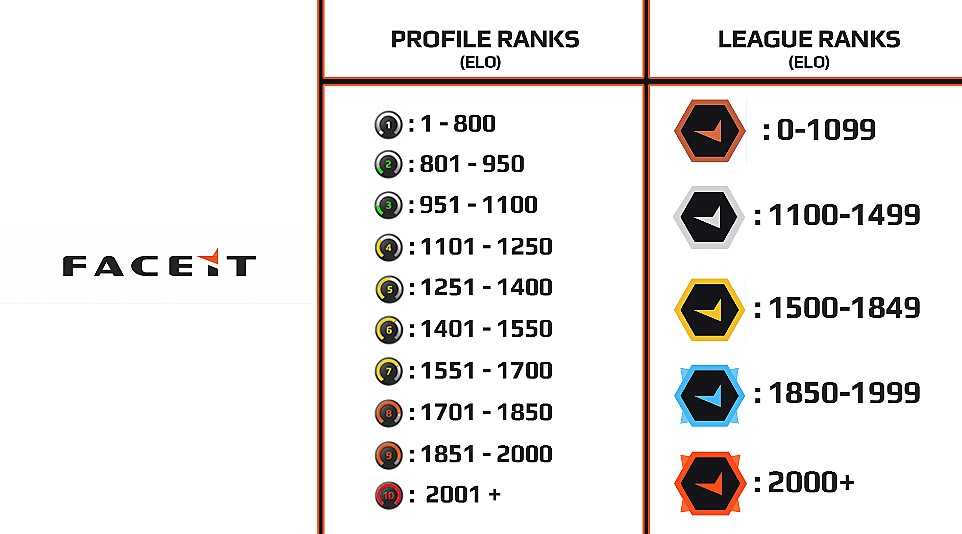 Как повысить звание в cs go?