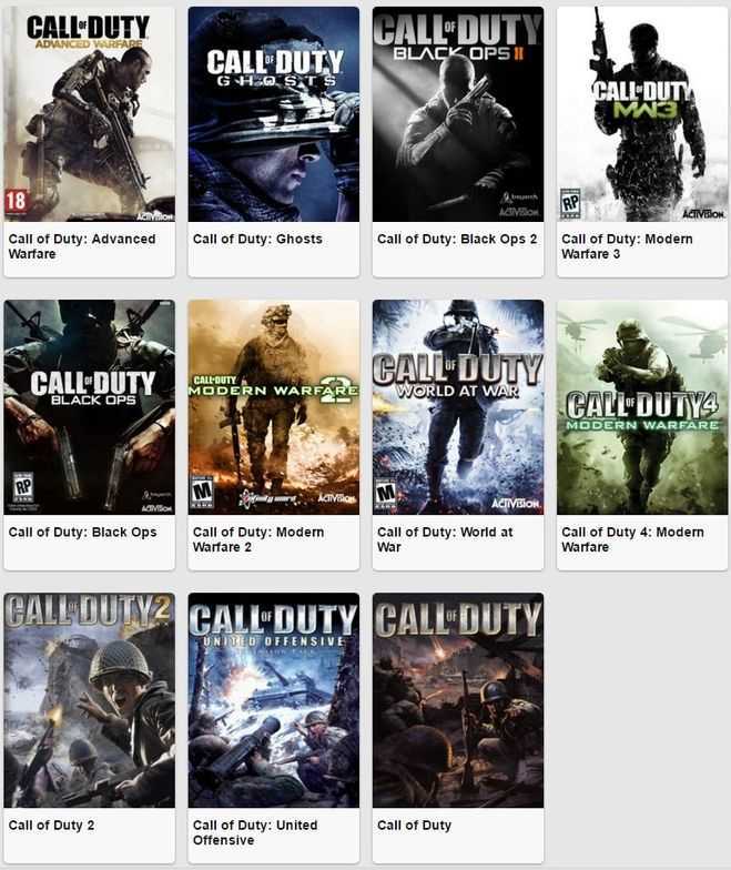 Игра наподобие call of duty. игры похожие на call of duty (cod)