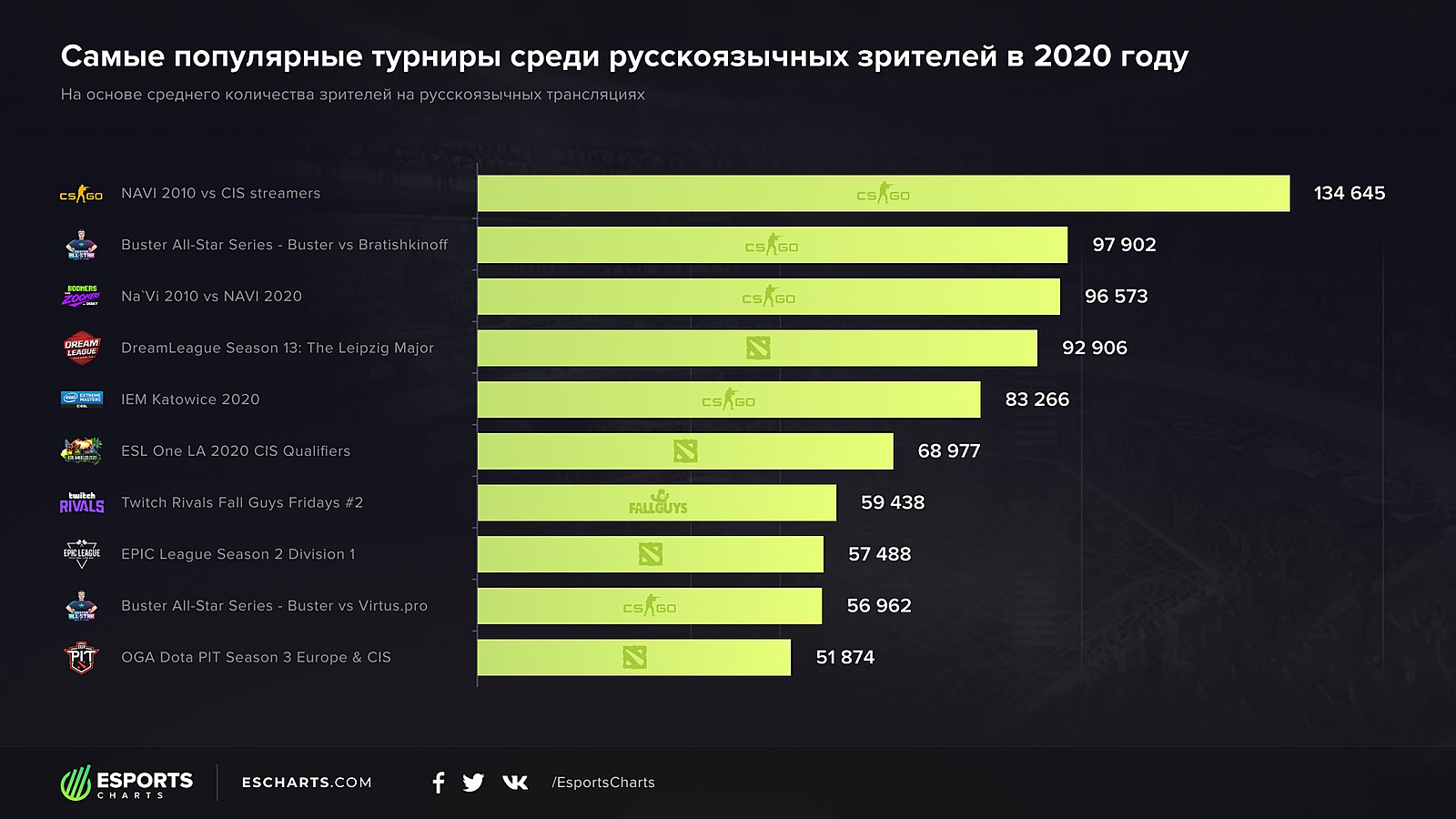 Топ-100 лучших игр для слабых пк и ноутбуков, часть 1 — 100–81 места