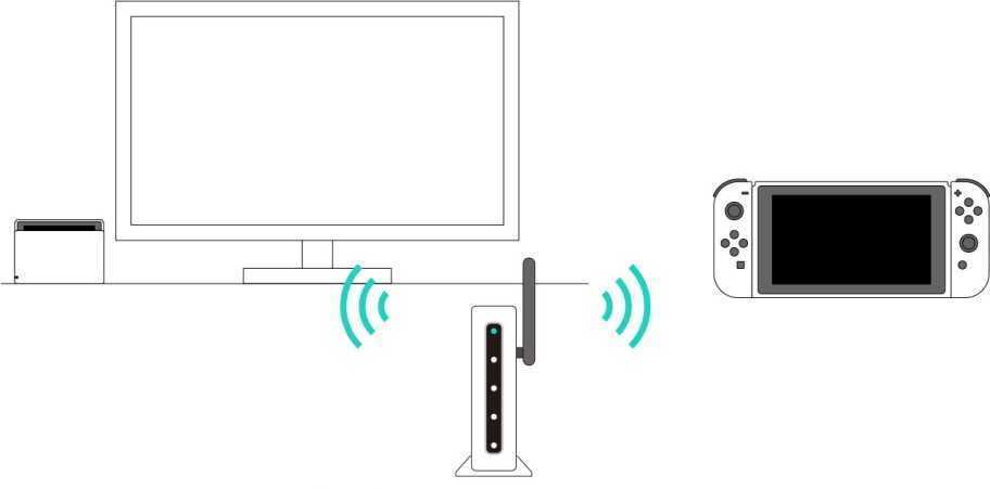 Как подключить nintendo switch к ноутбуку (полное руководство) • wiws
