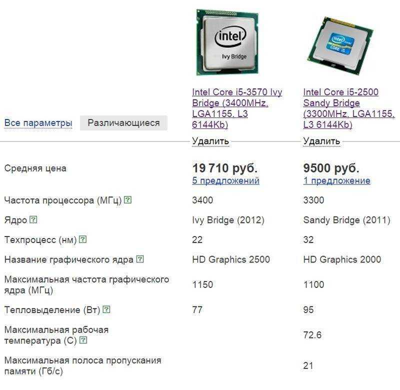 Как выбрать процессор — intel vs amd, их сокеты. часть 1 — сборка или апгрейд системного блока компьютера (пк) | обзоры бытовой техники на gooosha.ru