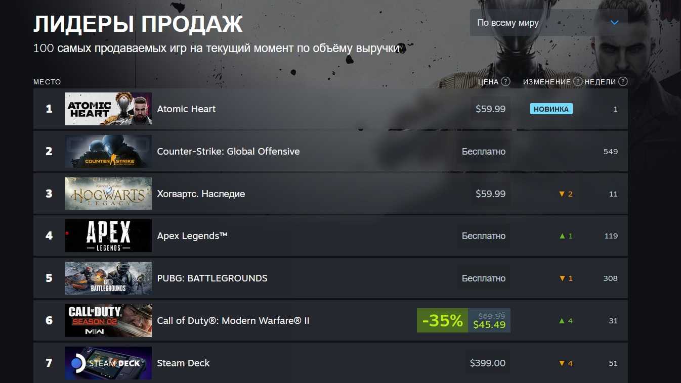 Bioshock против bioshock infinite: какая игра лучше - warhammer-online.ru