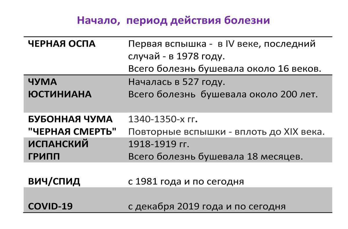 Четыре всадника апокалипсиса - чума (ковид), война, затем идут голод и смерть! - снн-с какой новости начать?
