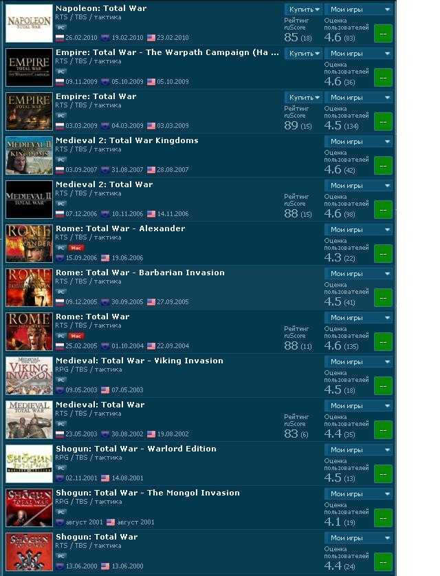 Total war все части серии игр по порядку хронологично
total war все части серии игр по порядку хронологично