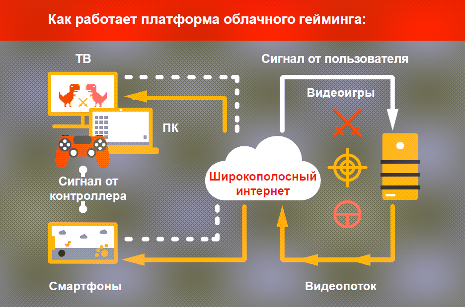 Лучшие онлайн-магазины видеоигр в 2023 году | список лучших сервисов видеоигр