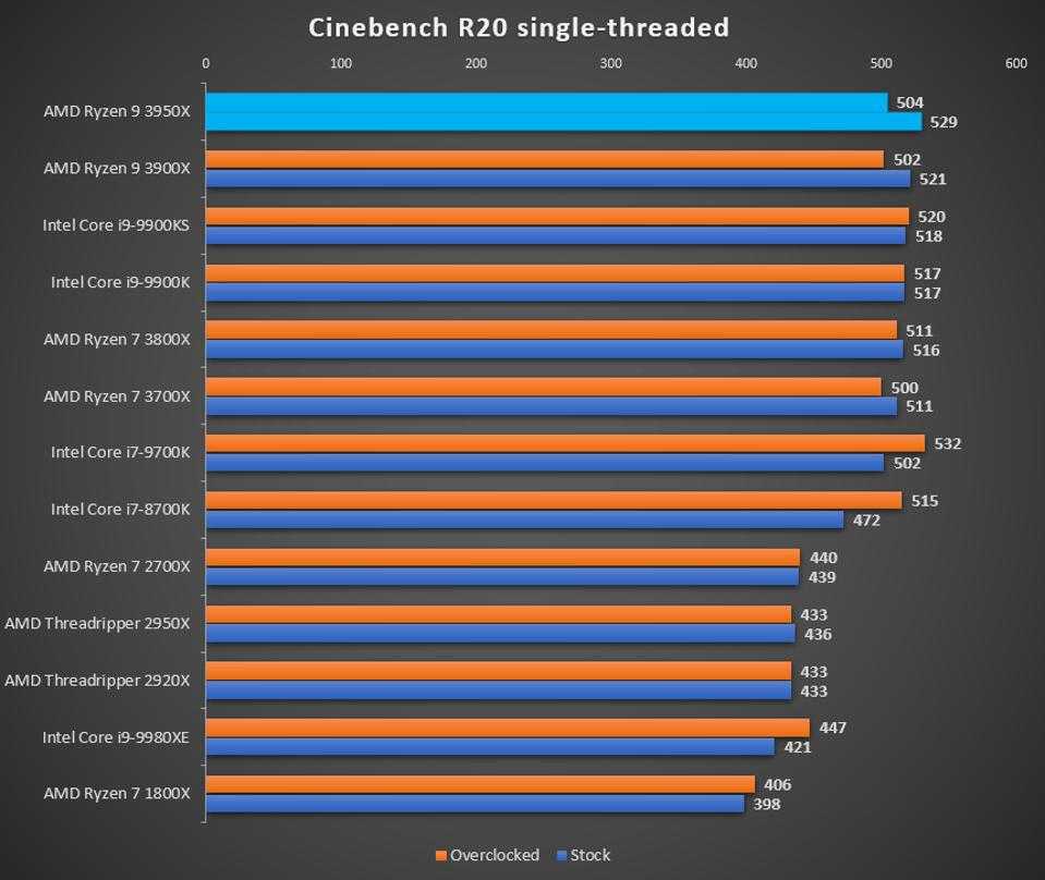Лучший игровой процессор 2023 года: топ процессоров intel и amd
