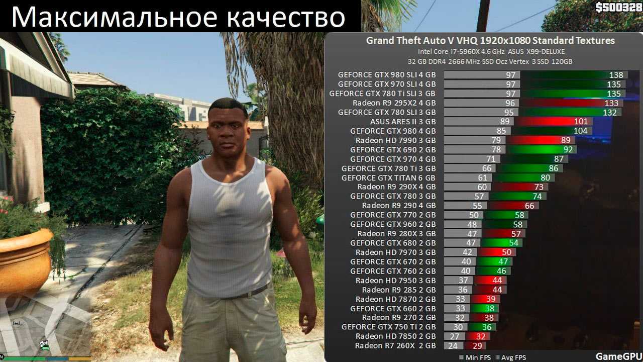 Сколько времени нужно для 100 % прохождения гта 5 и в скоростном режиме. gta 5 сколько часов геймплея