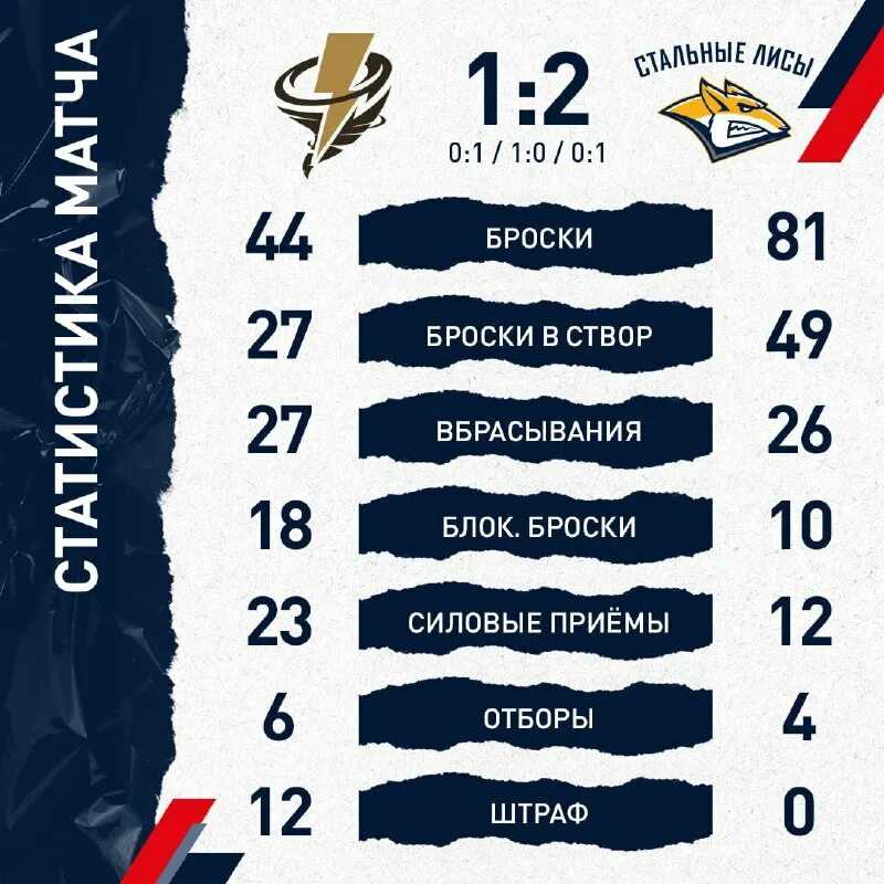 Что делать, если скучно — 100 занятий, когда нечего делать