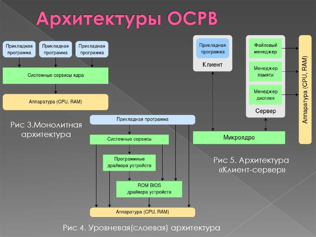 Парад прохождений