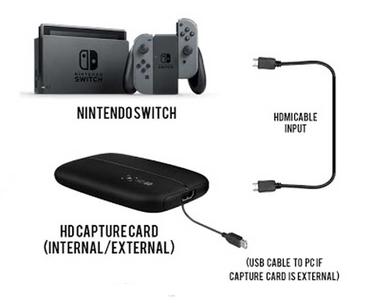 Как подключить nintendo switch к ноутбуку?