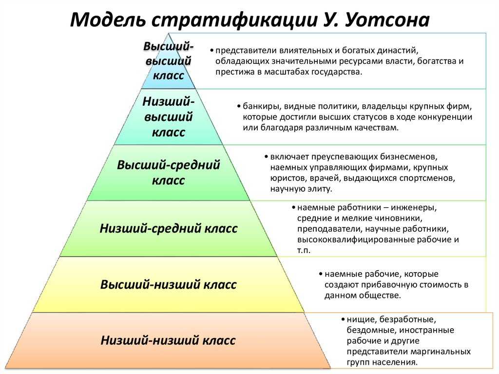 Лучшие базы в state of decay 2