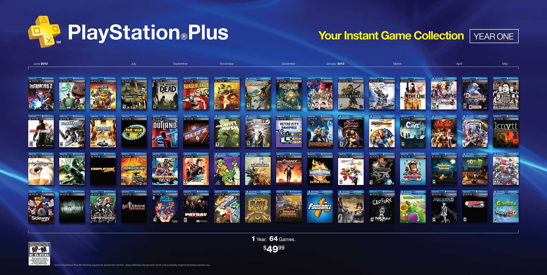 Список детских игр на playstation 4 по рейтингу: