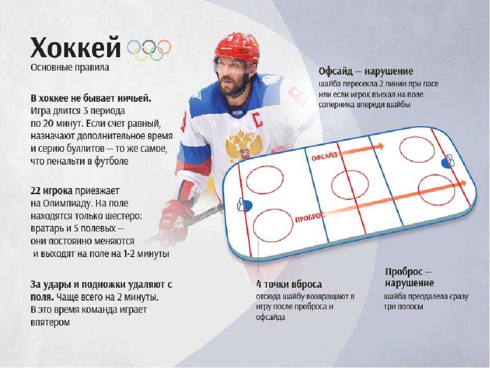 Список игр про хокей на пк по рейтингу: