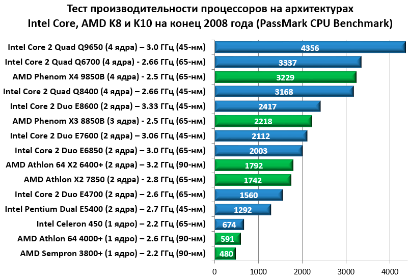 Модернизация старого компьютера или покупка нового? | заметки сисадмина