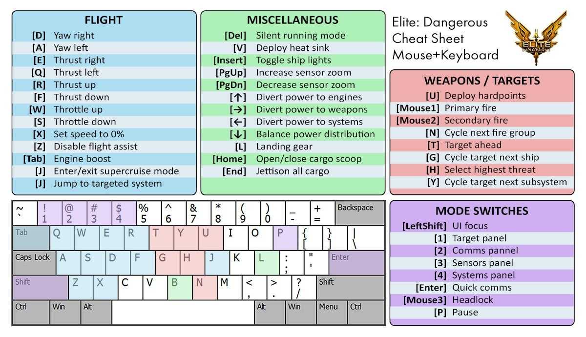 Third party tools & mods for elite: dangerous  - edcodex