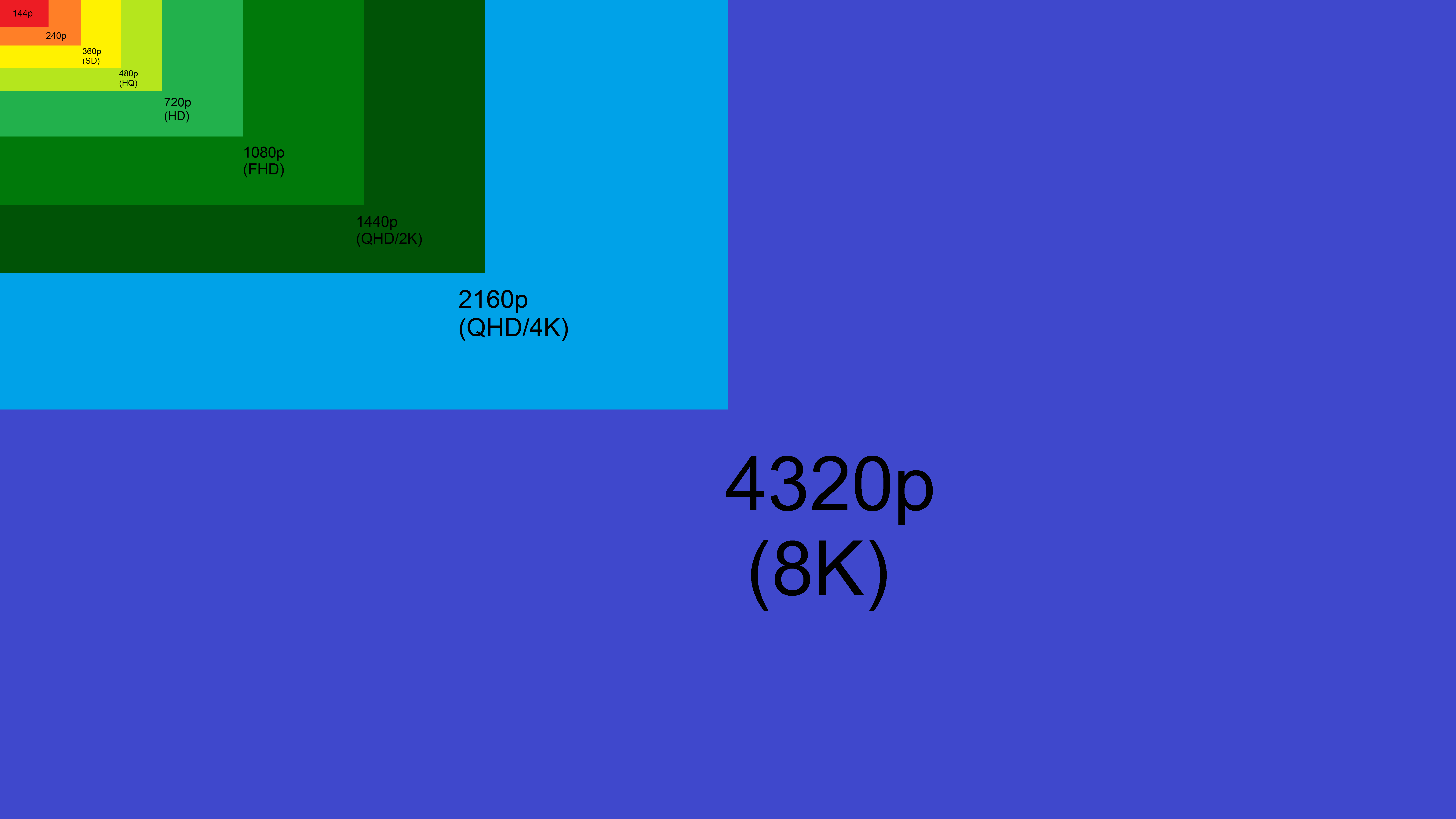 Война разрешений: ultra hd против full hd | ichip.ru