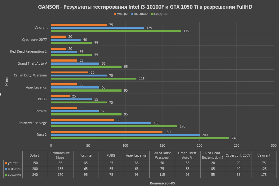 Лучшие бюджетные процессоры: рейтинг 2021 года
