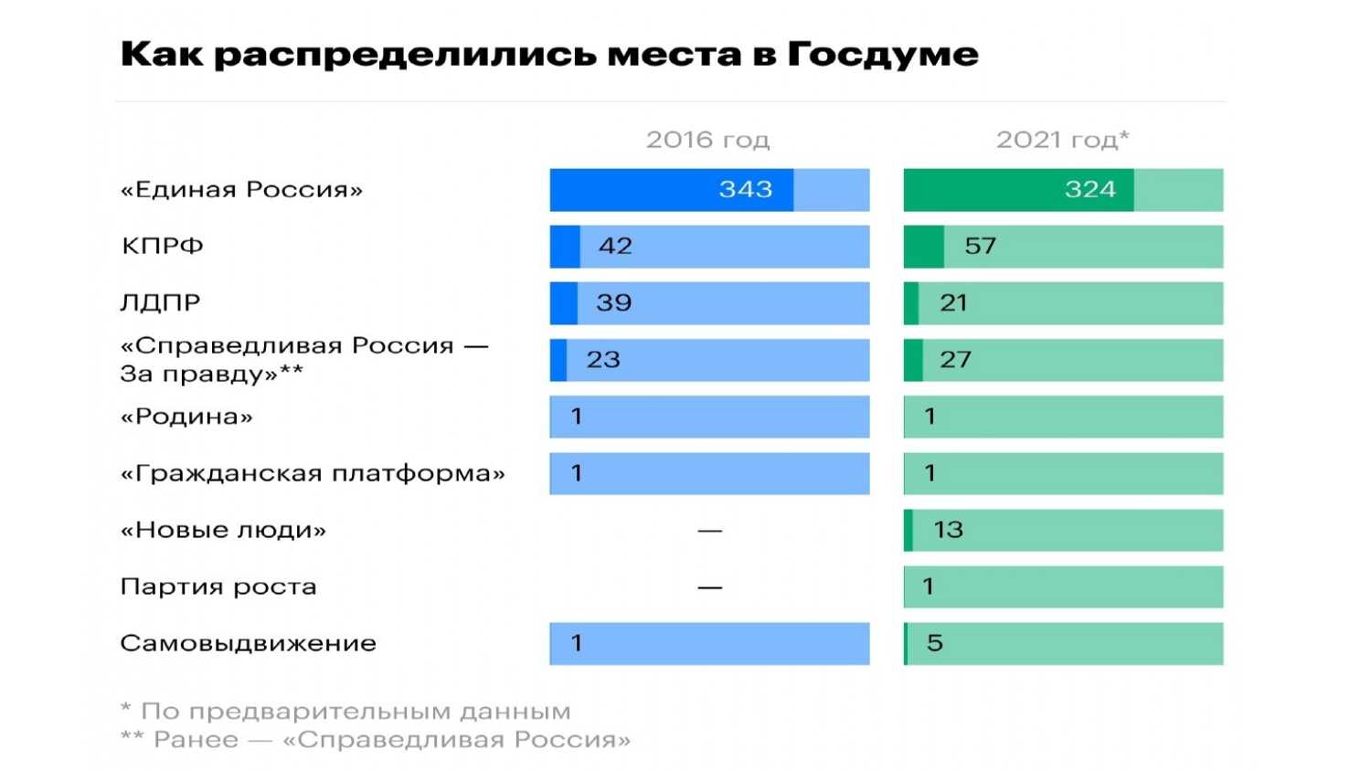 Подводим итоги 2022 года » community