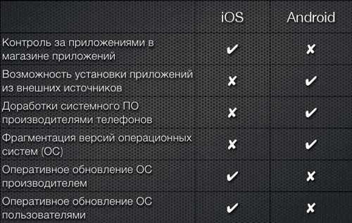 Лучшие бесплатные клики для android