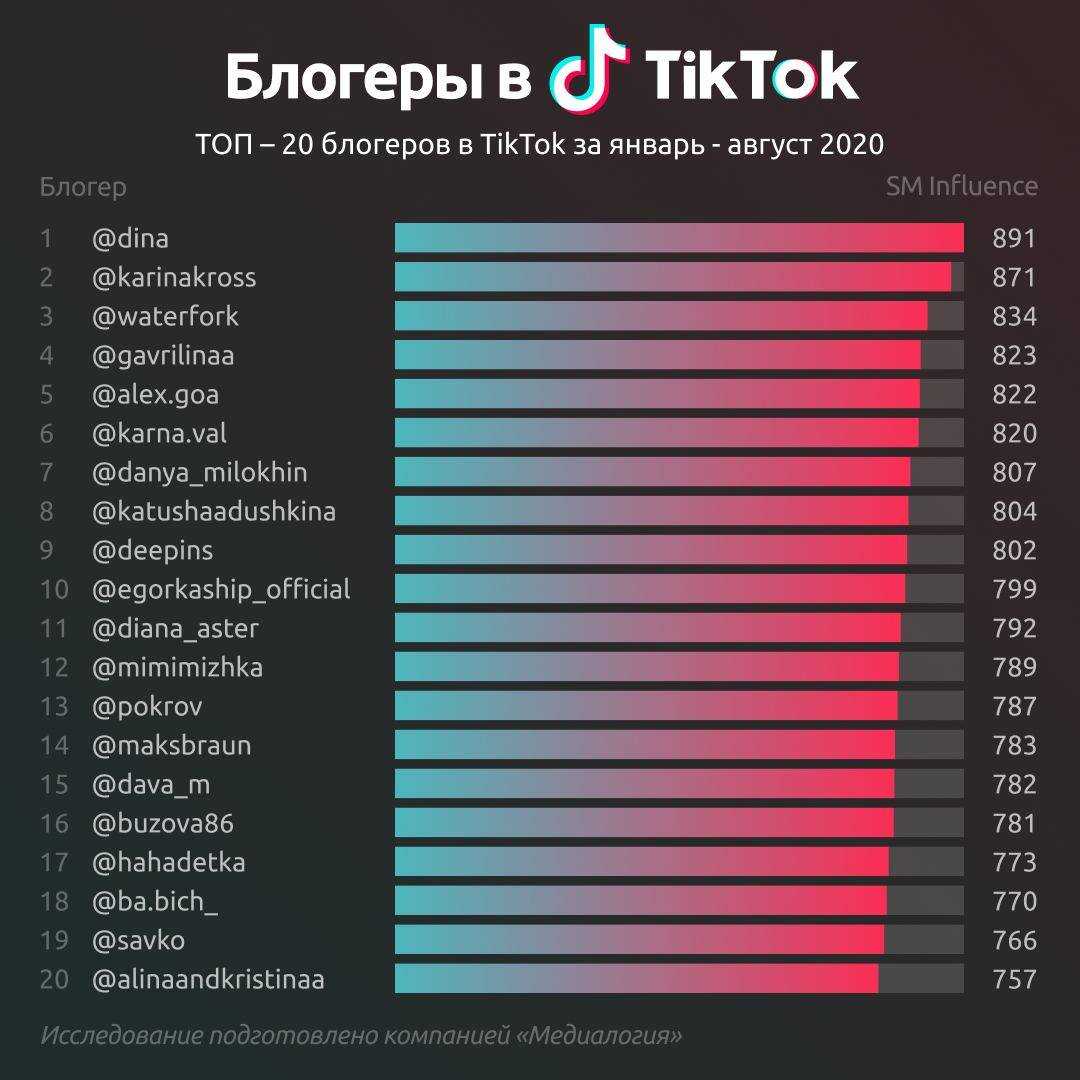 Как держать мышь и клавиатуру в кс го
