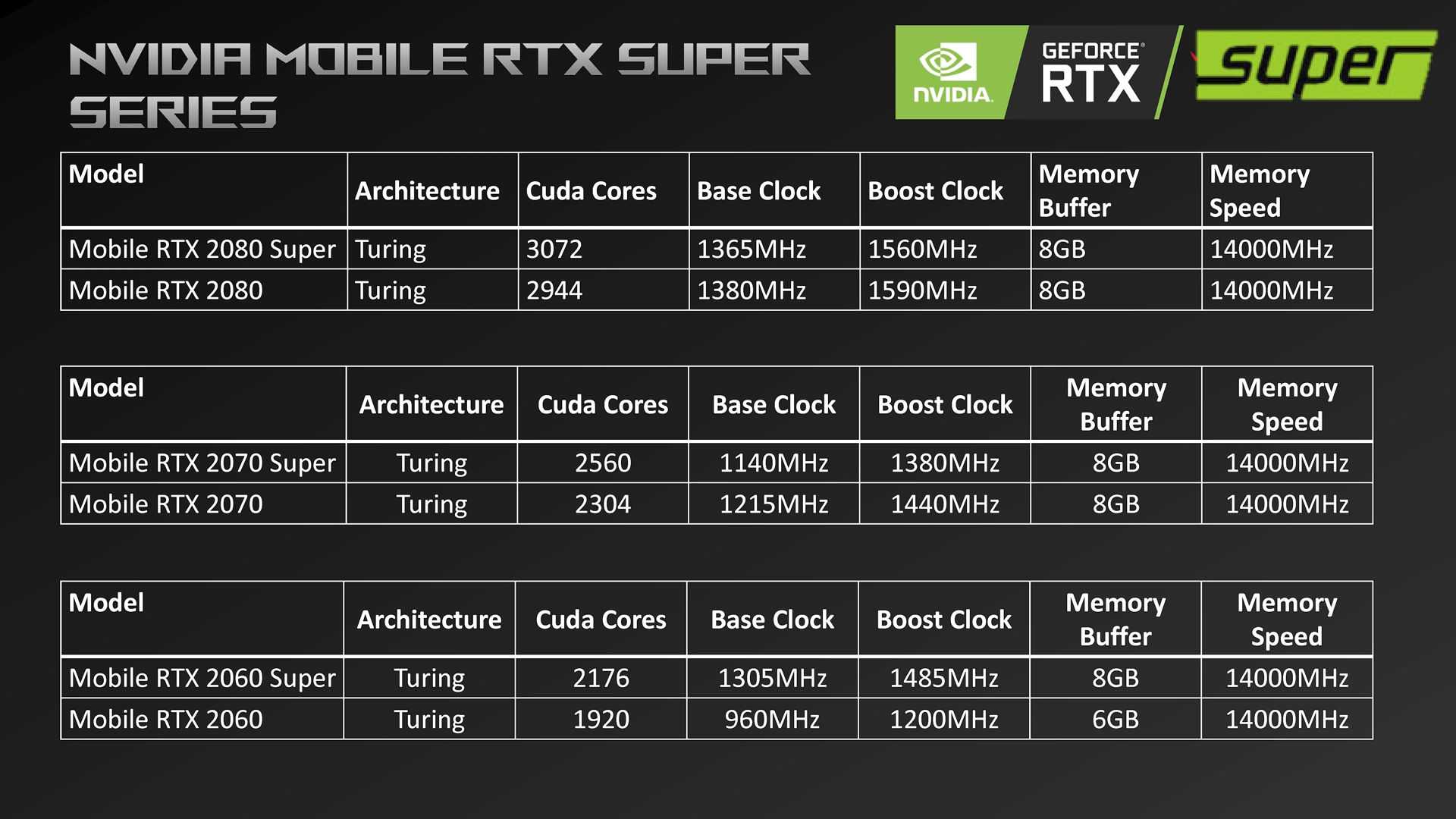 Стоит ли или нет покупать rtx видеокарты nvidia, на что влияет и прогнозы