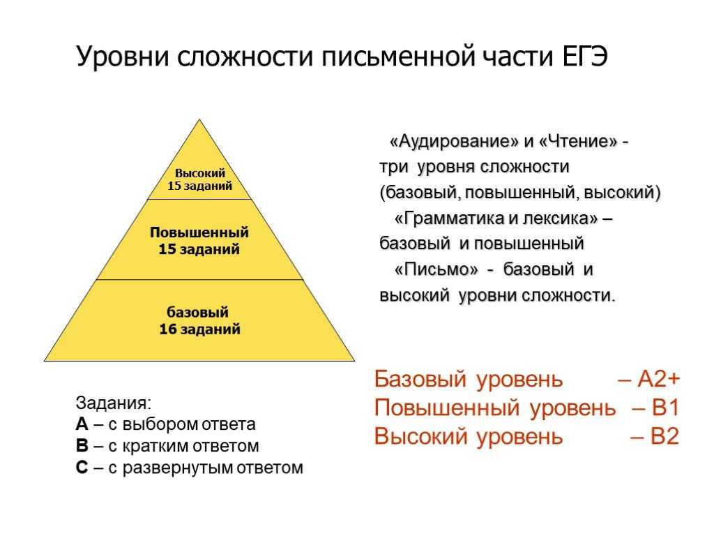 Игровой режим