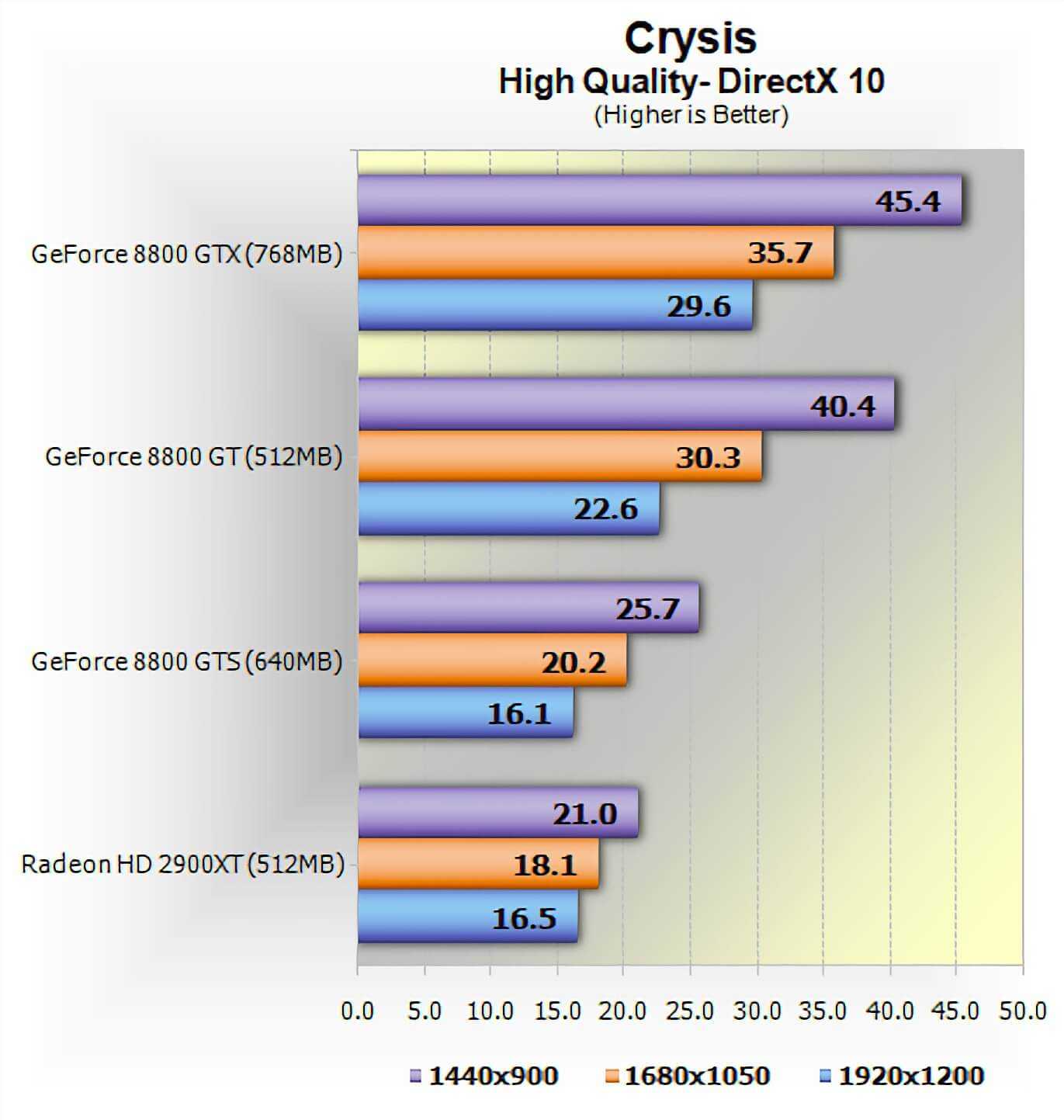 Полный обзор игры crysis крайзис, оружие, техника, графика | igrasan | ru