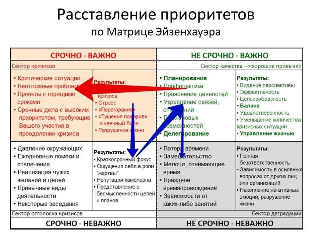 9 лучших игр в жанре тайм-менеджмент