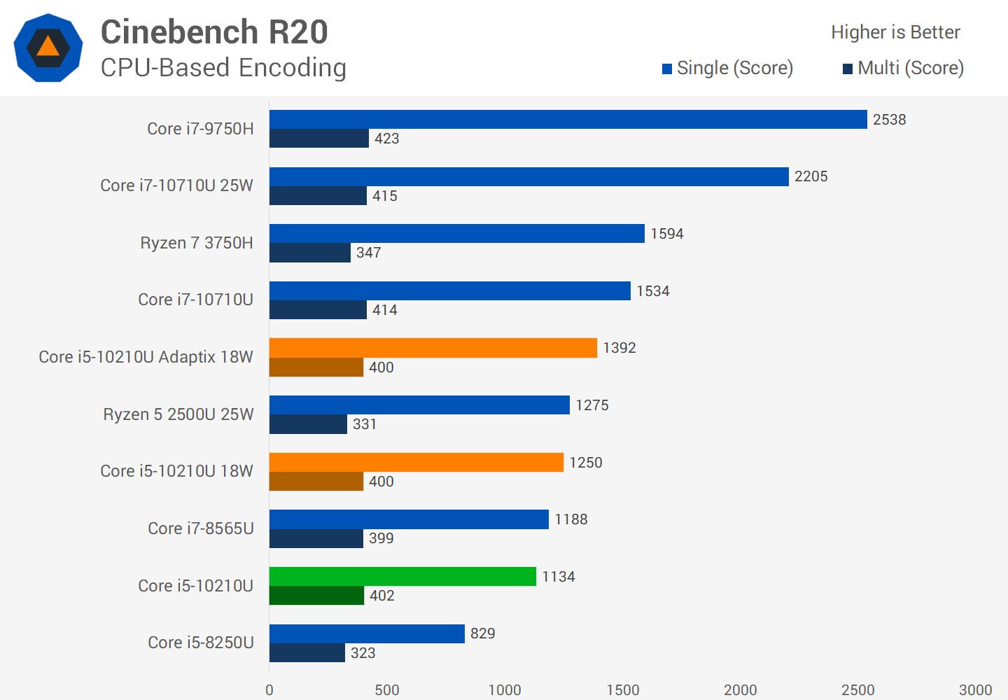 Сборка компьютера для видеомонтажа и рендеринга в 4k - 8k в 2022 году на amd ryzen за 160000 рублей и выше. - hightech-review.ru