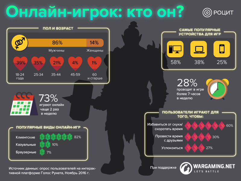 10 самых популярных онлайн игр, в которые играет весь мир