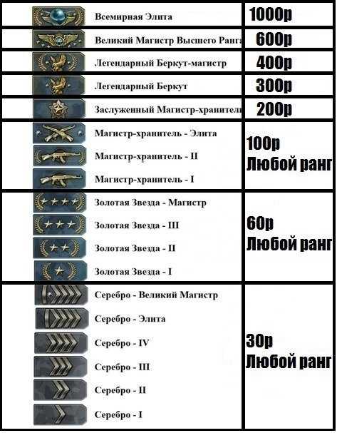 Как работает система званий в cs go