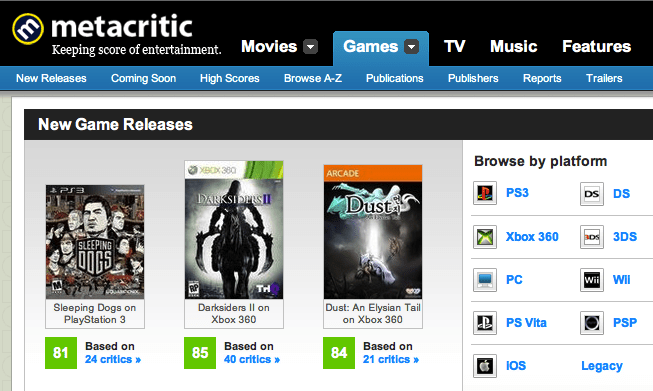 Metacritic топ 100 игр