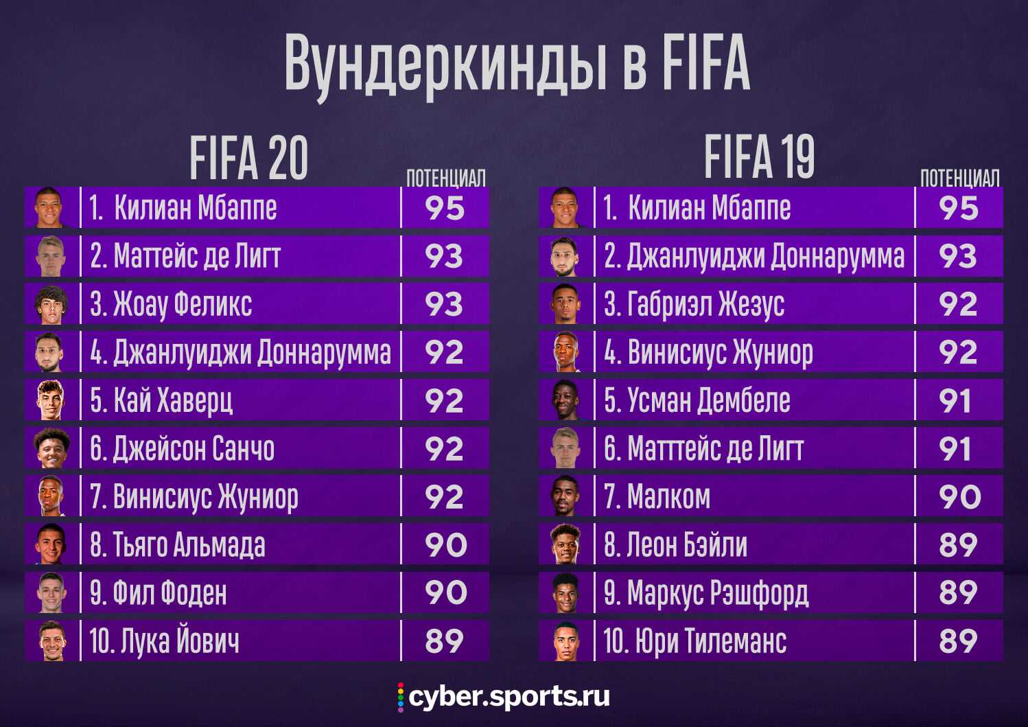 Малозабивные лиги в футболе: список чемпионатов для ставки тм