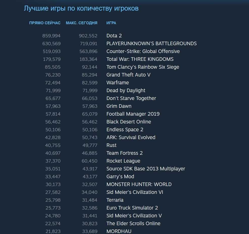 6 лучших соло-дисциплин в кибеспорте, для любителей играть одному - cq