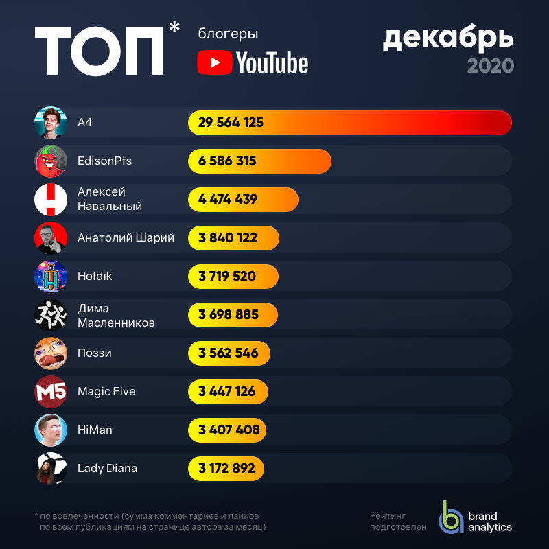 Как исправить случайное открытие приложений при нажатии любой клавиши