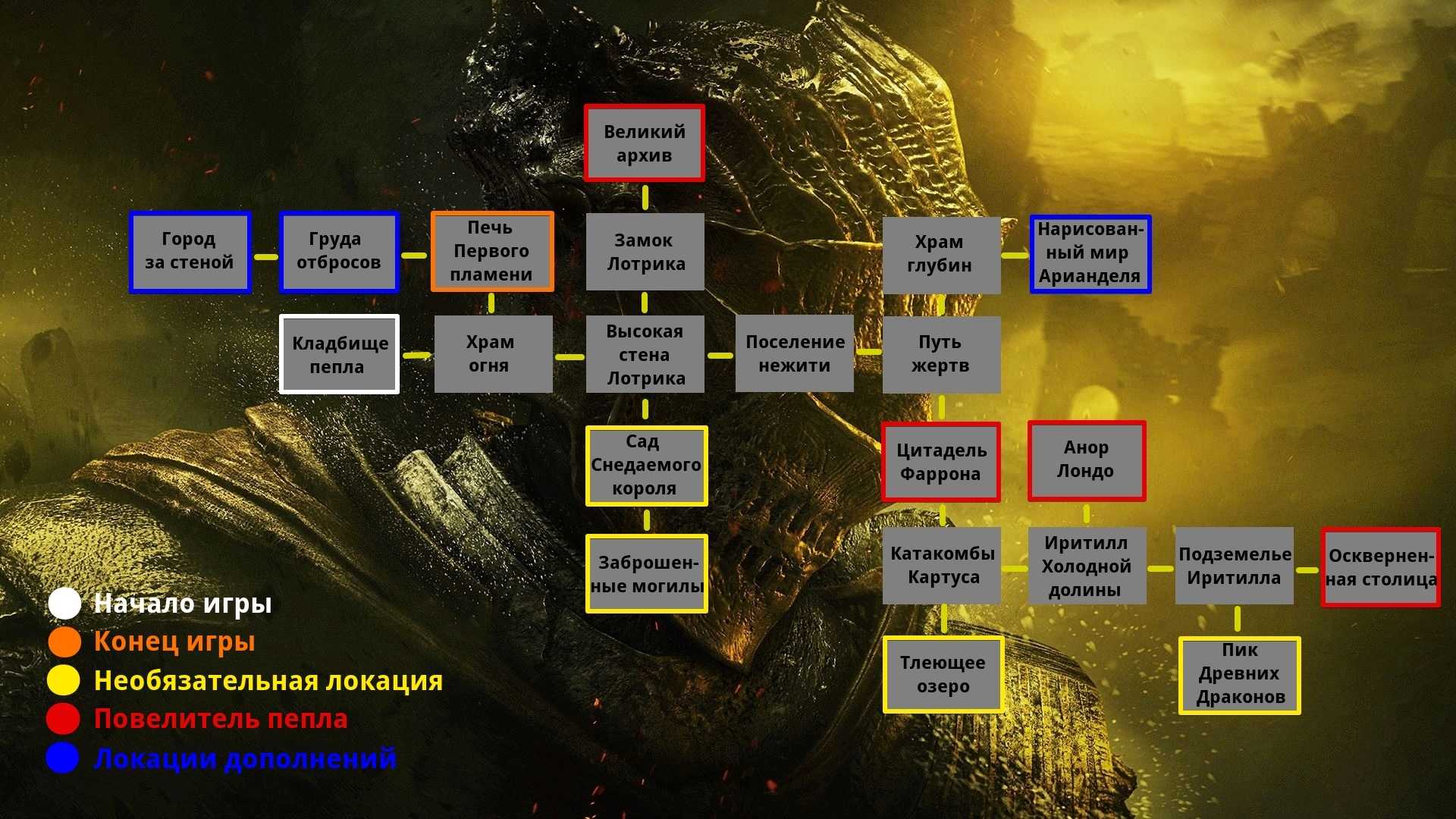 Dark souls ii | как получить ~150 000 душ в самом начале игры. – steam solo