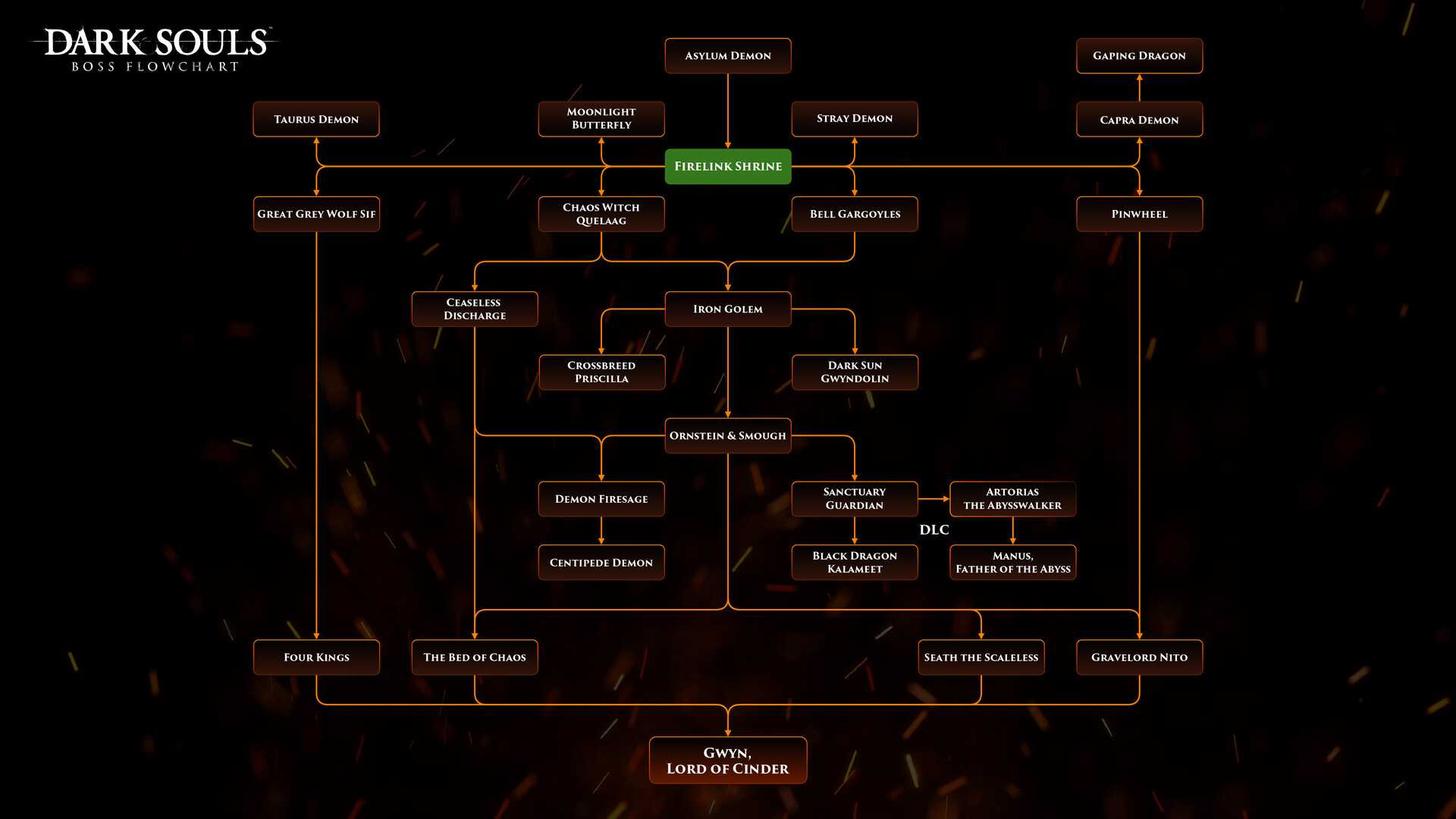 Сколько времени нужно, чтобы пройти каждую игру dark souls