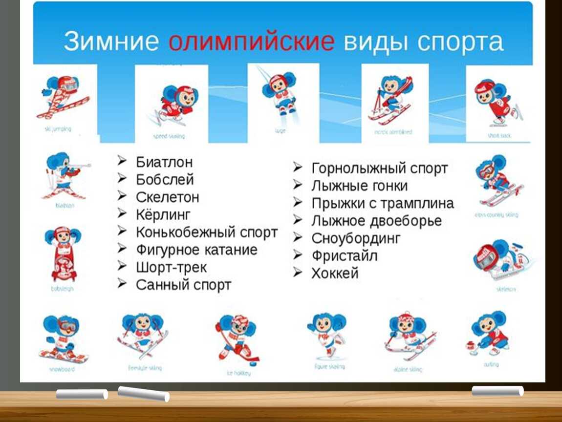 Зимние олимпийские виды спорта. зимние виды спорта, исключённые из олимпийских игр