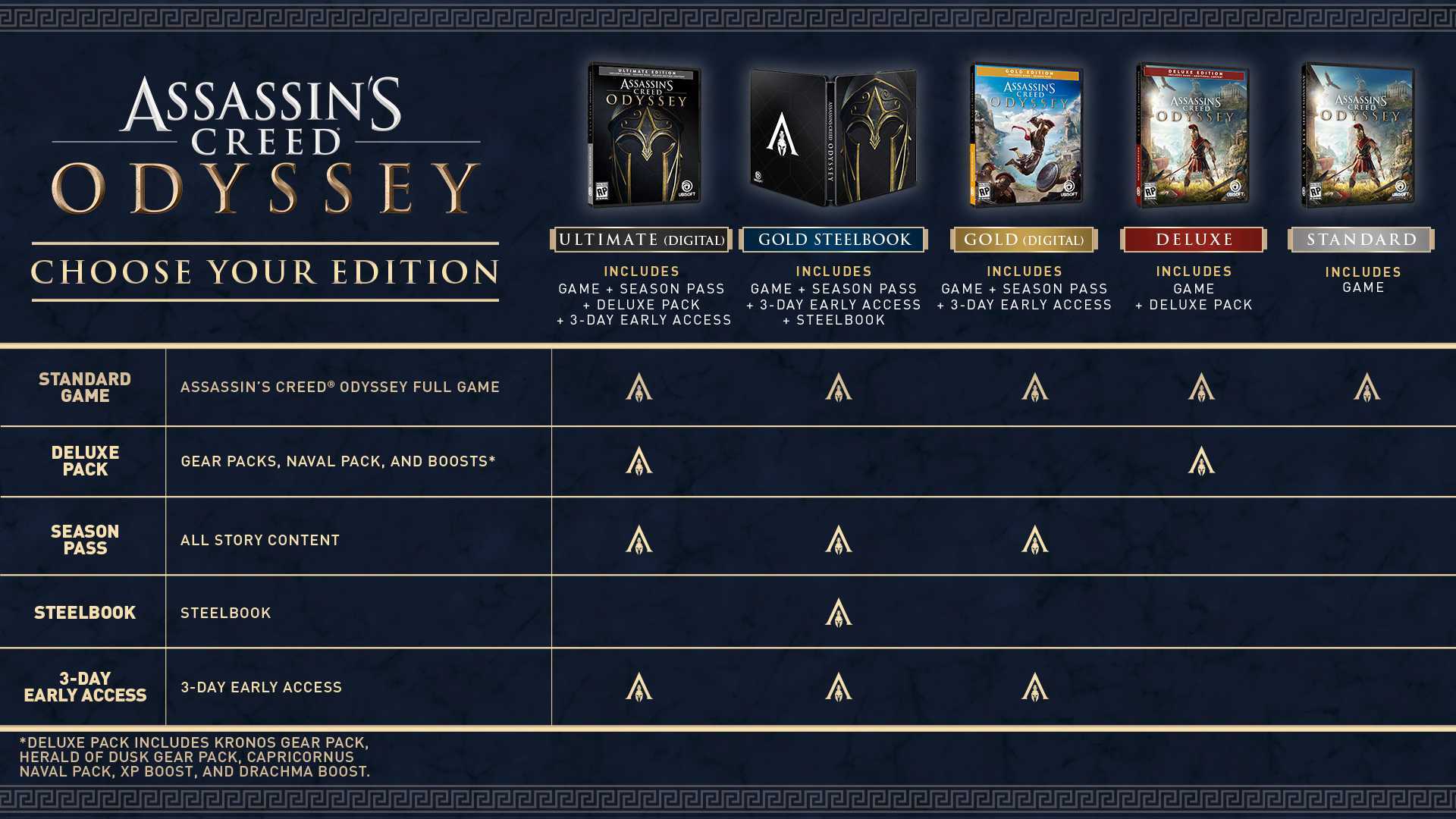 Сколько проходить assassin's creed 1?